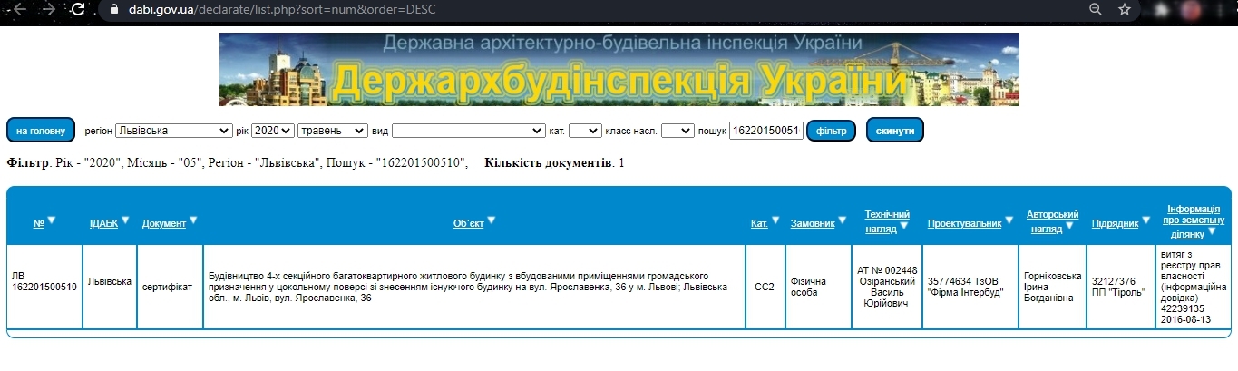 Сертификат о готовности Дом, ЖК на ул. Ярославенко, 36
