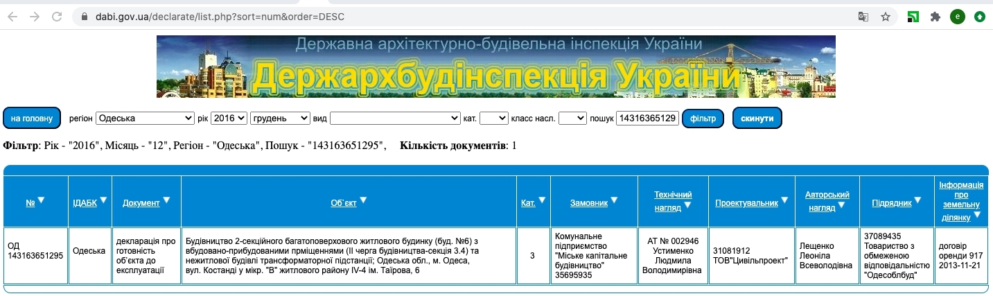 Сертификат о готовности Дом 6 (Костанди, 162/4, 162/5), ЖК Вернисаж