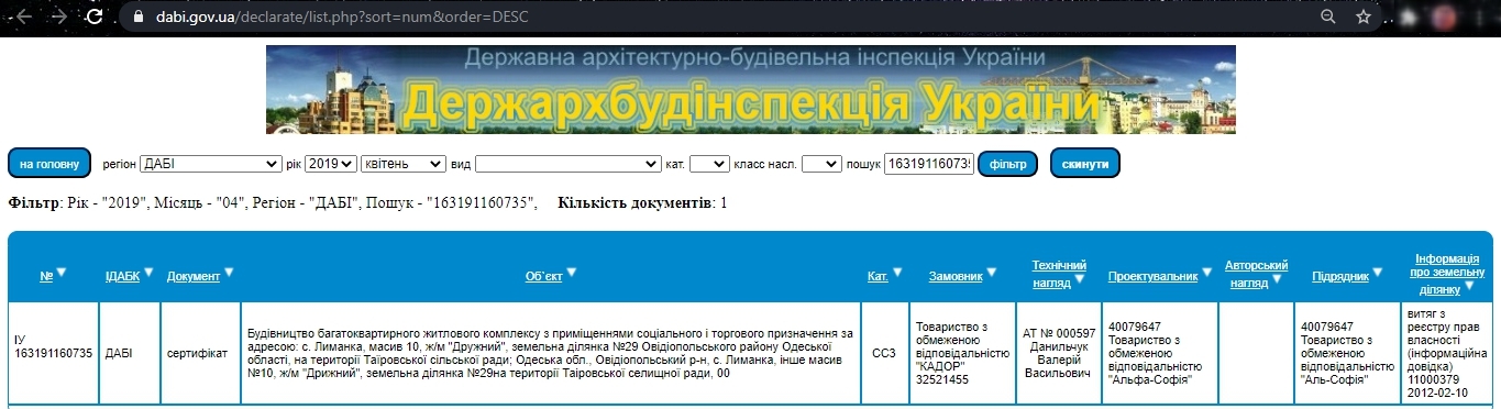 Сертификат о готовности Дом полностью, ЖК Сорок первая жемчужина