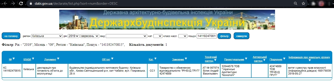 Сертификат о готовности Дом 2, ЖК Plaza Kvartal