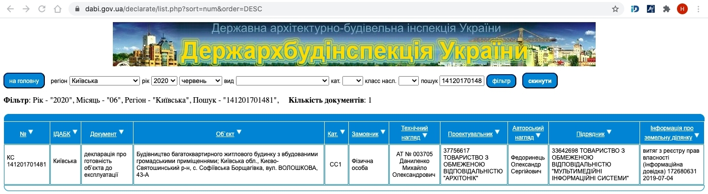 Сертификат о готовности Волошкова, 43А, ЖК Волошковый