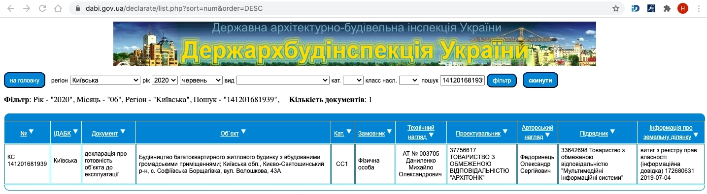 Сертификат о готовности Волошкова, 43А, ЖК Волошковый