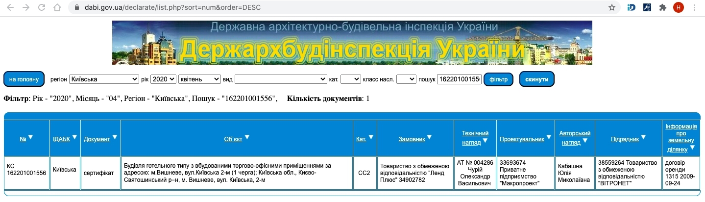 Сертифікат про готовність Дом 1, Апарт-комплекс Smart Oseli