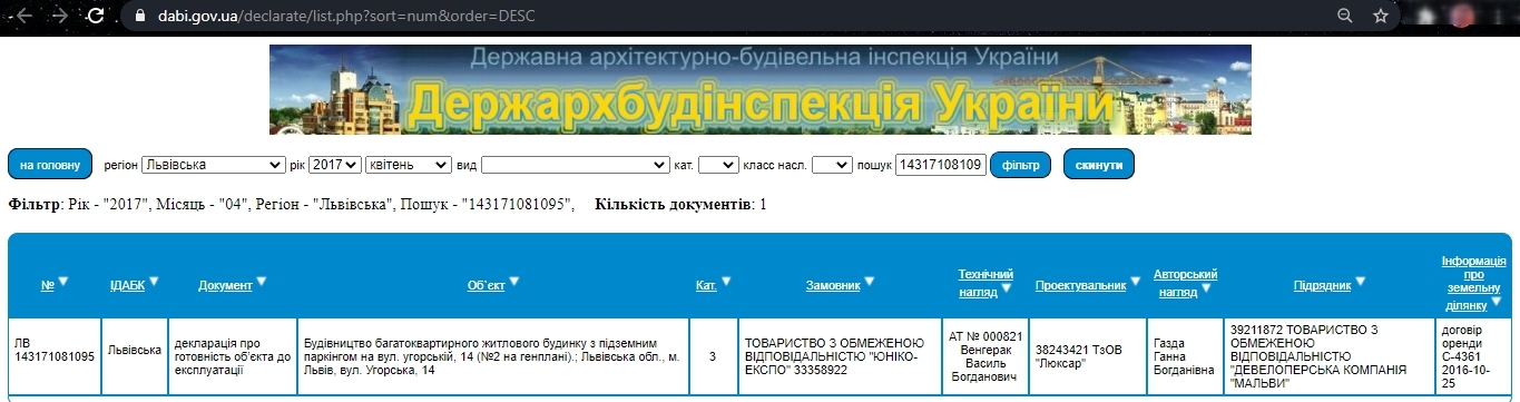 Сертифікат про готовність Дом 2 (Угорская, 14б), ЖК на вул. Угорська, 14