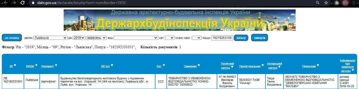 Сертифікат про готовність Дом 4, ЖК на вул. Угорська, 14