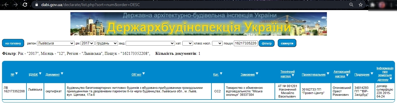 Сертификат о готовности Дом, ЖК на ул. Щепова, 17