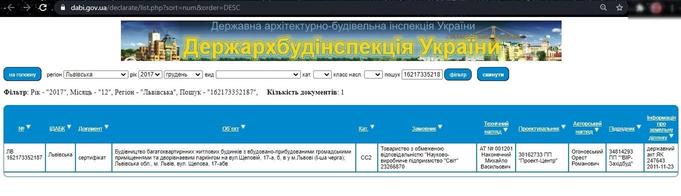 Сертификат о готовности Дом, ЖК на ул. Щепова, 17