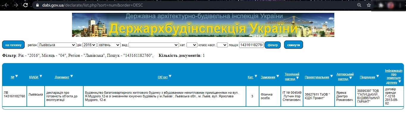 Сертифікат про готовність Дом, ЖК на вул. Ярослава Мудрого, 12В