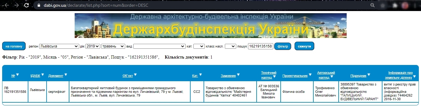 Сертификат о готовности Дом, КД на Личаківській