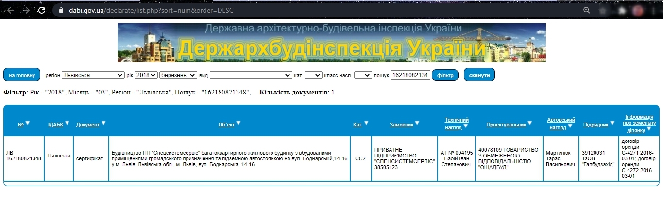 Сертифікат про готовність Дом, ЖК на вул. Боднарська, 14-16
