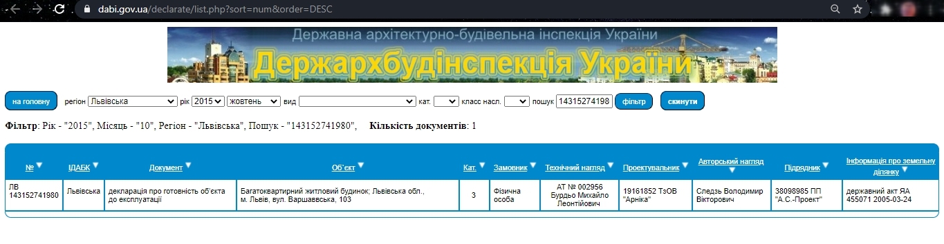 Сертифікат про готовність Дом, ЖК на вул. Варшавська, 103