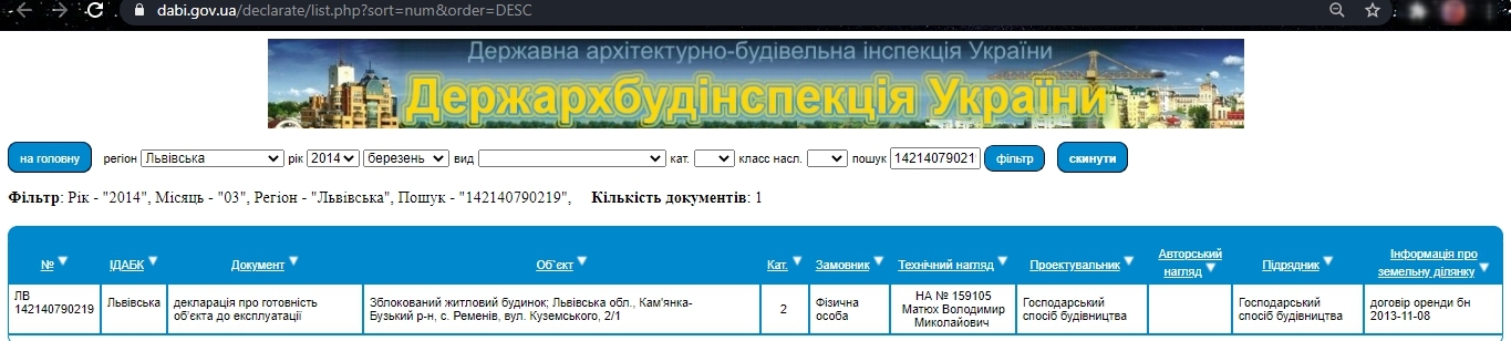 Сертифікат про готовність Куземского, 2, 4, ЖК на вул. Куземського