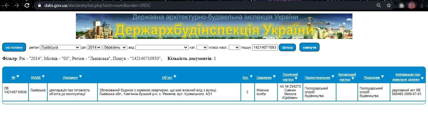 Сертифікат про готовність Куземского, 2, 4, ЖК на вул. Куземського