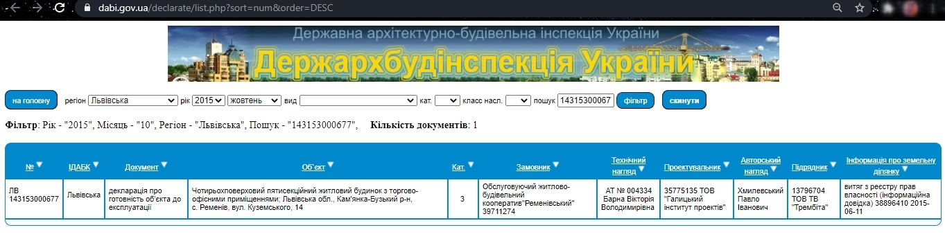 Сертифікат про готовність Куземского, 14, ЖК на вул. Куземського