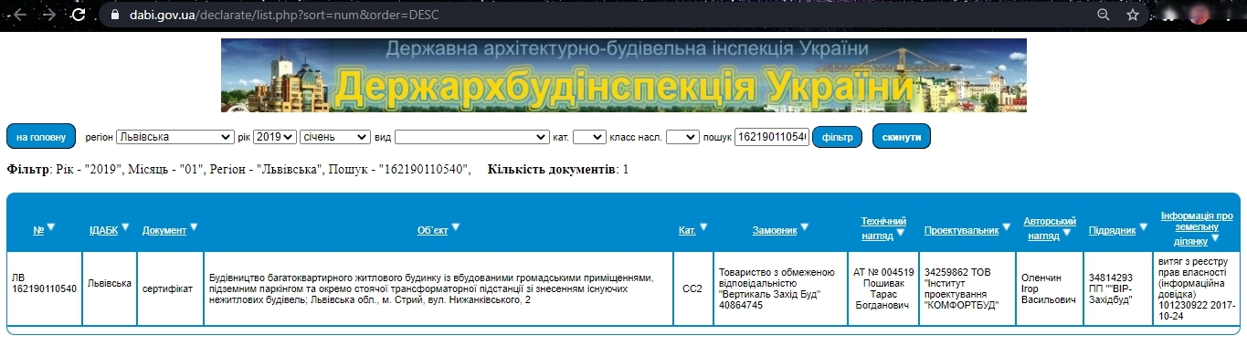 Сертификат о готовности Секция 2, ЖК Панська Вертикаль