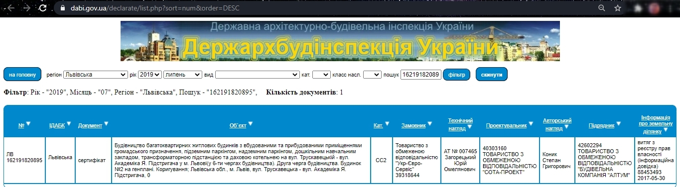 Сертифікат про готовність Дом 2, ЖК Парус Smart