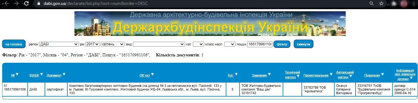 Сертифікат про готовність Пасечная, 169г, ЖК Пасічний