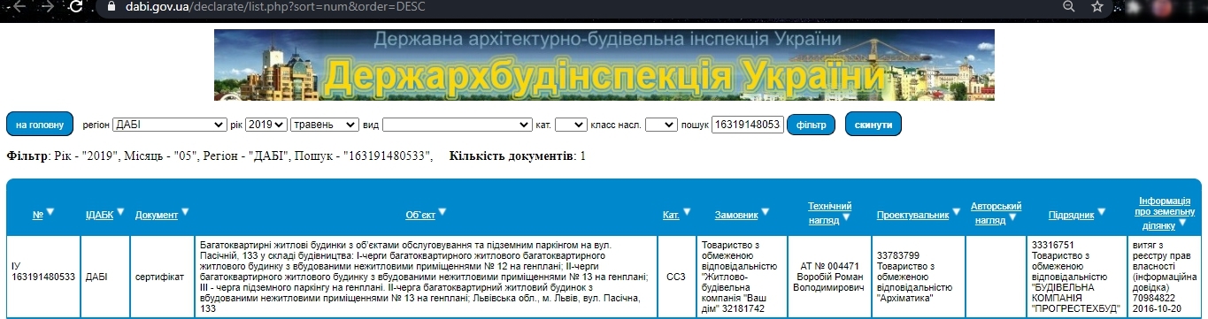 Сертифікат про готовність Пасечная, 173, 175, ЖК Пасічний