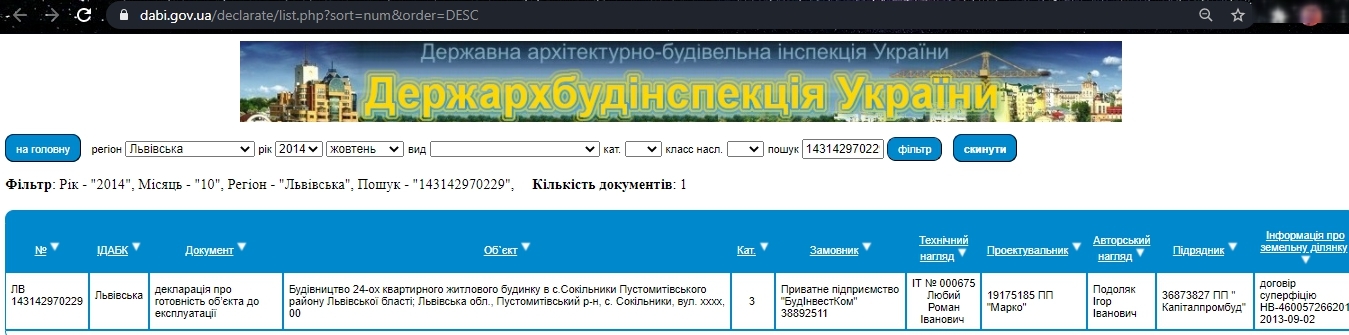 Сертификат о готовности Дом 1, ЖК Південний