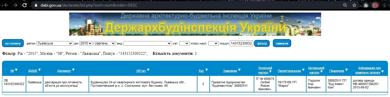 Сертификат о готовности Дом 2, ЖК Південний