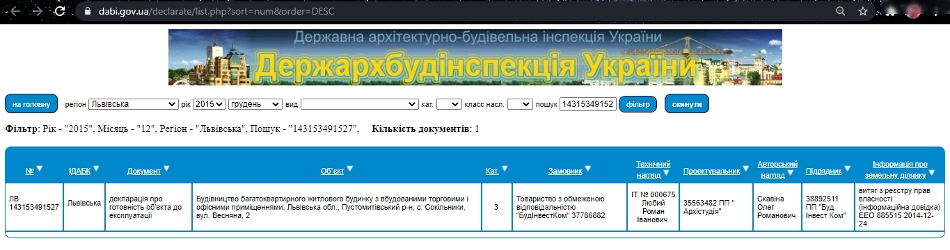 Сертификат о готовности Дом 4, ЖК Південний