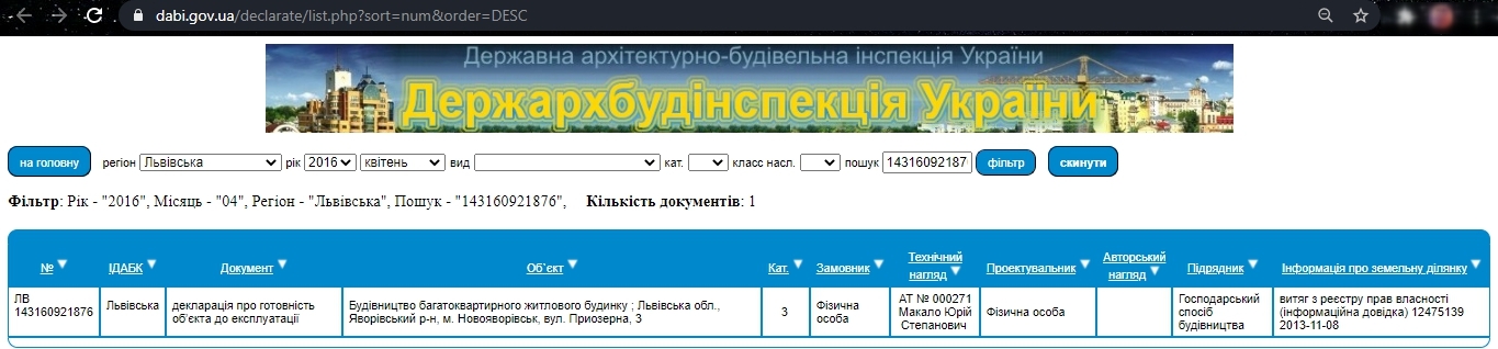 Сертифікат про готовність Дом 1, ЖК Приозерний