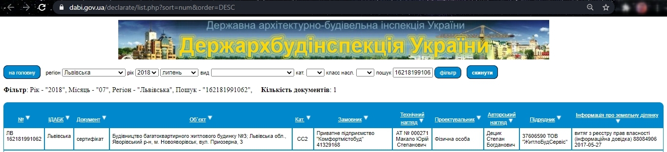 Сертифікат про готовність Дом 3, ЖК Приозерний