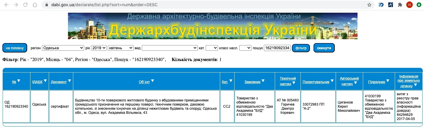 Сертифікат про готовність Дом, ЖК Два Академіка