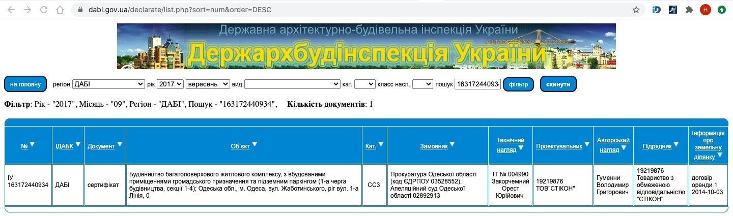 Сертифікат про готовність Дом 1 (секции 1-4), ЖК Дмитрівський