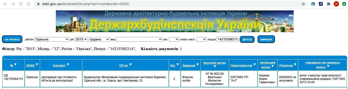 Сертифікат про готовність Дом 2, ЖК Клубний