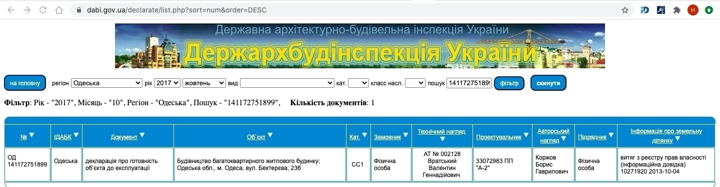 Сертифікат про готовність Дом 3, ЖК Клубний