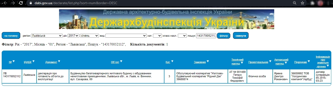 Сертифікат про готовність Дом 1, ЖК Рідний Дім