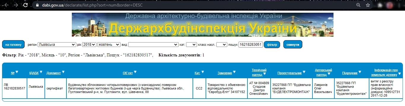 Сертификат о готовности Дом 1, ЖК Серпанок