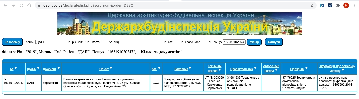 Сертификат о готовности Жилой комплекс, ЖК Лимнос