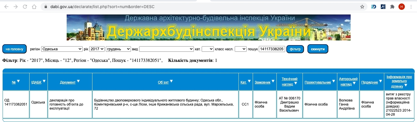 Сертифікат про готовність Дом 1, КБ Малий Марсель