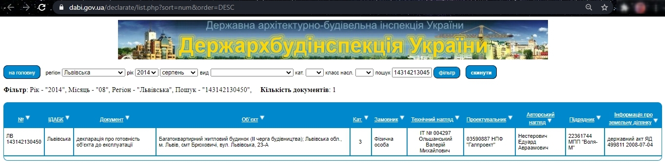 Сертификат о готовности Дом 1, ЖК Хвиля