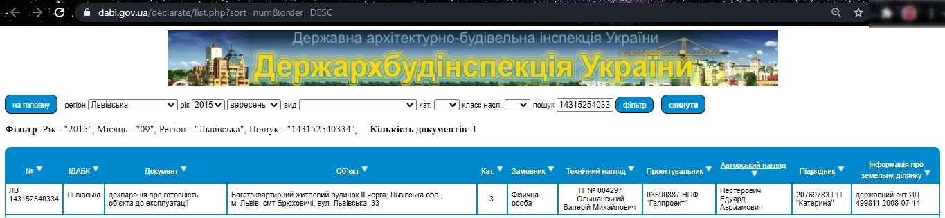 Сертификат о готовности Дом 2, ЖК Хвиля