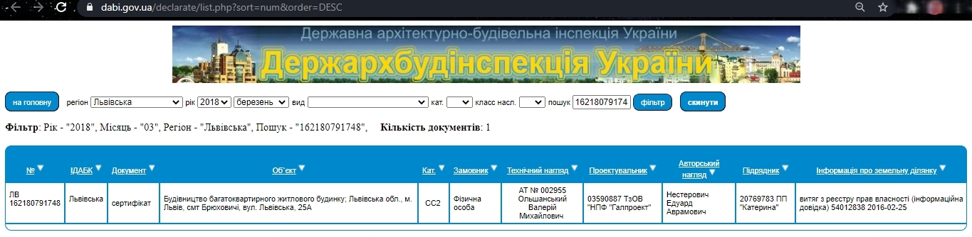 Сертификат о готовности Дом 3, ЖК Хвиля