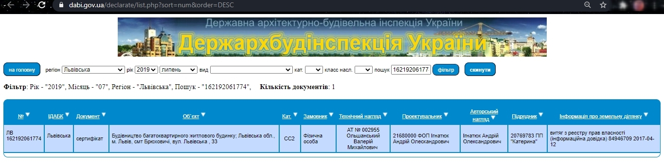 Сертификат о готовности Дом 1, ЖК Хвиля Lux