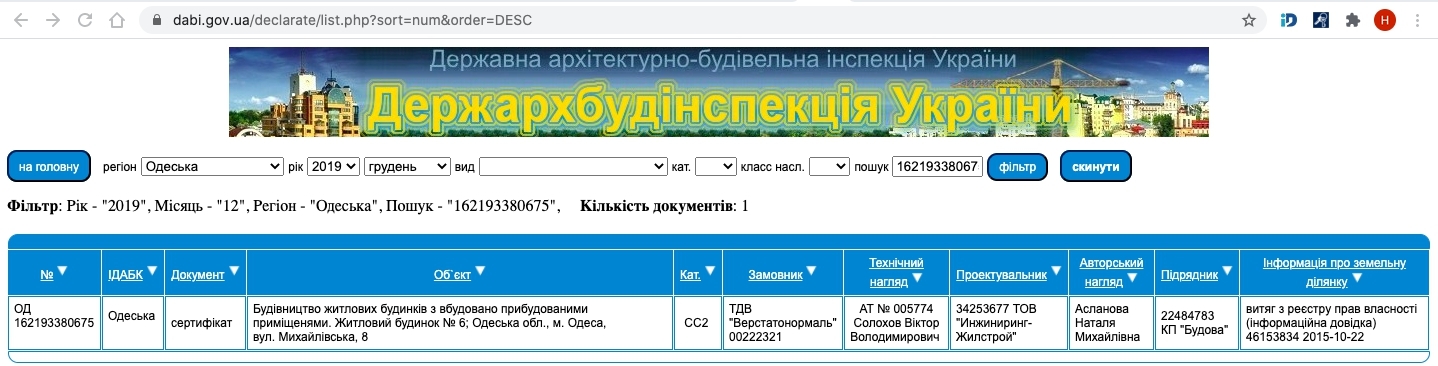 Сертифікат про готовність Секция 6, ЖК Михайлівське містечко