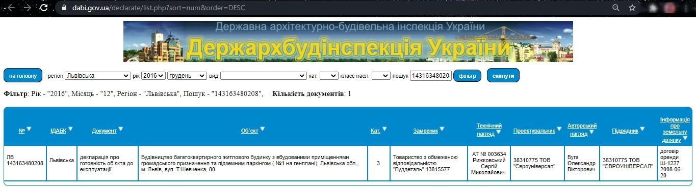 Сертификат о готовности Дом 1, ЖК Шоколад
