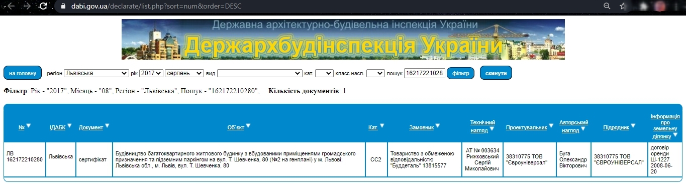 Сертификат о готовности Дом 2, ЖК Шоколад
