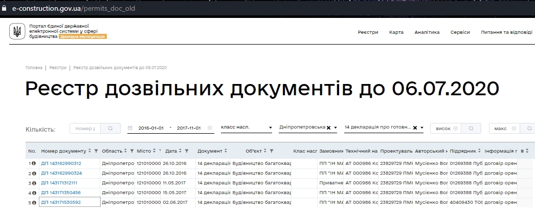 Сертифікат про готовність Дом, ЖК Сімейний