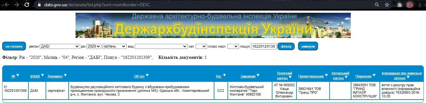 Сертифікат про готовність 1 дом, 6 секция, ЖК Парк Фонтанів