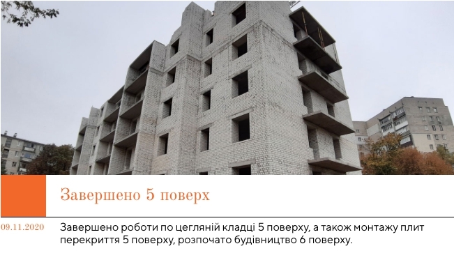 Хід будівництва ЖК ZerNova, лист, 2020 рік
