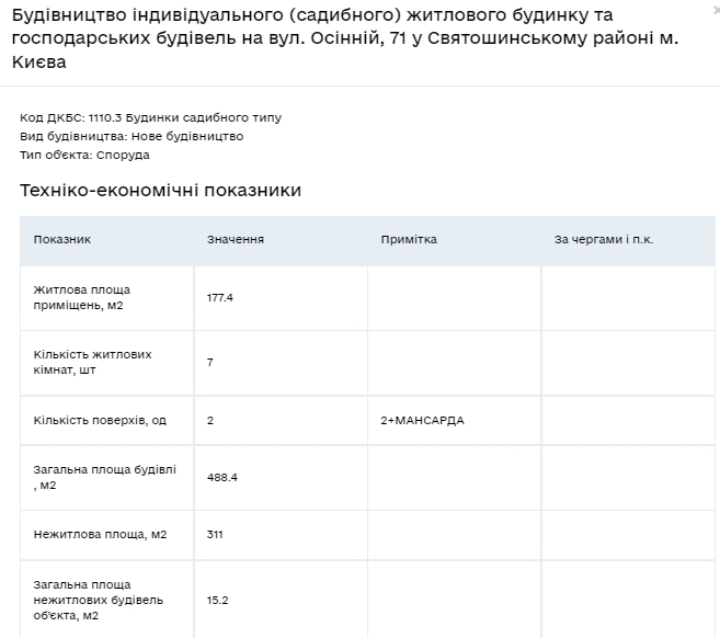 Сертификат о готовности Дом, ЖК на ул. Осенняя, 71