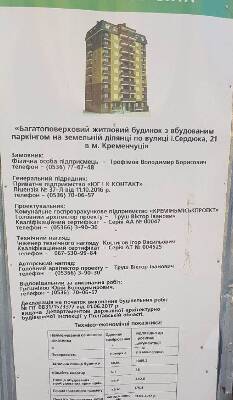 ЖК на ул. Игоря Сердюка, 21