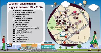 Обзор локации ЖК A136 Highlight House