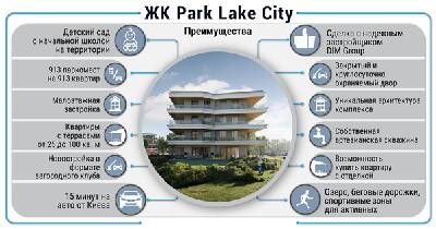 Преимущества ЖК Park Lake City