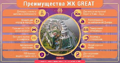 Переваги житлового комплексу Great